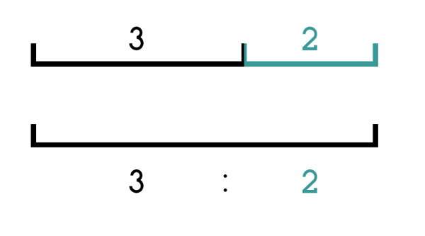 專業(yè)科班方法！<a href=http://dekaron.com.cn/ target=_blank class=infotextkey>平面<a href=http://dekaron.com.cn/ target=_blank class=infotextkey>設(shè)計(jì)</a></a>中如何把握比例？