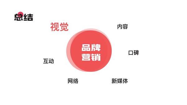 ʾƷҕX<a href=http://dekaron.com.cn/ target=_blank class=infotextkey>O(sh)Ӌ</a>4P(gun)IҪ