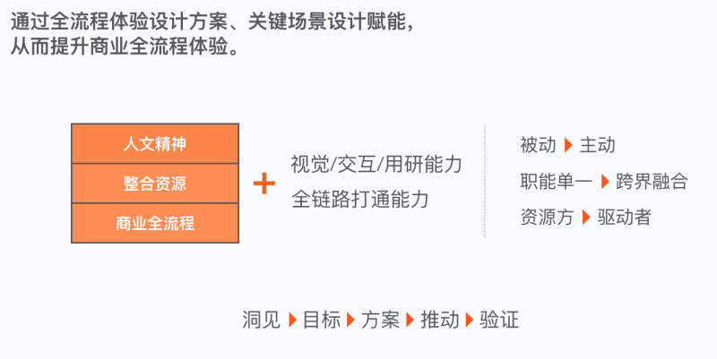 ͰUEDO(jin)̘I(y)h(hun)<a href=http://dekaron.com.cn/ target=_blank class=infotextkey>O(sh)Ӌ(j)</a>D(zhun)
