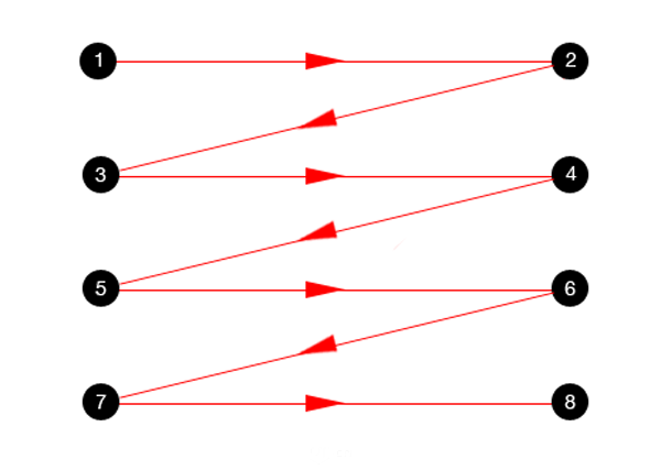 超實(shí)用！網(wǎng)頁頂部導(dǎo)航欄<a href=http://dekaron.com.cn/ target=_blank class=infotextkey>設(shè)計(jì)</a>方法總結(jié)