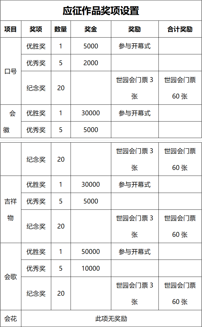 3f(wn)Ԫ 2024ɶ@ˇ[(hu)̖(ho)(hu)(bio)(hu)(hu)跽